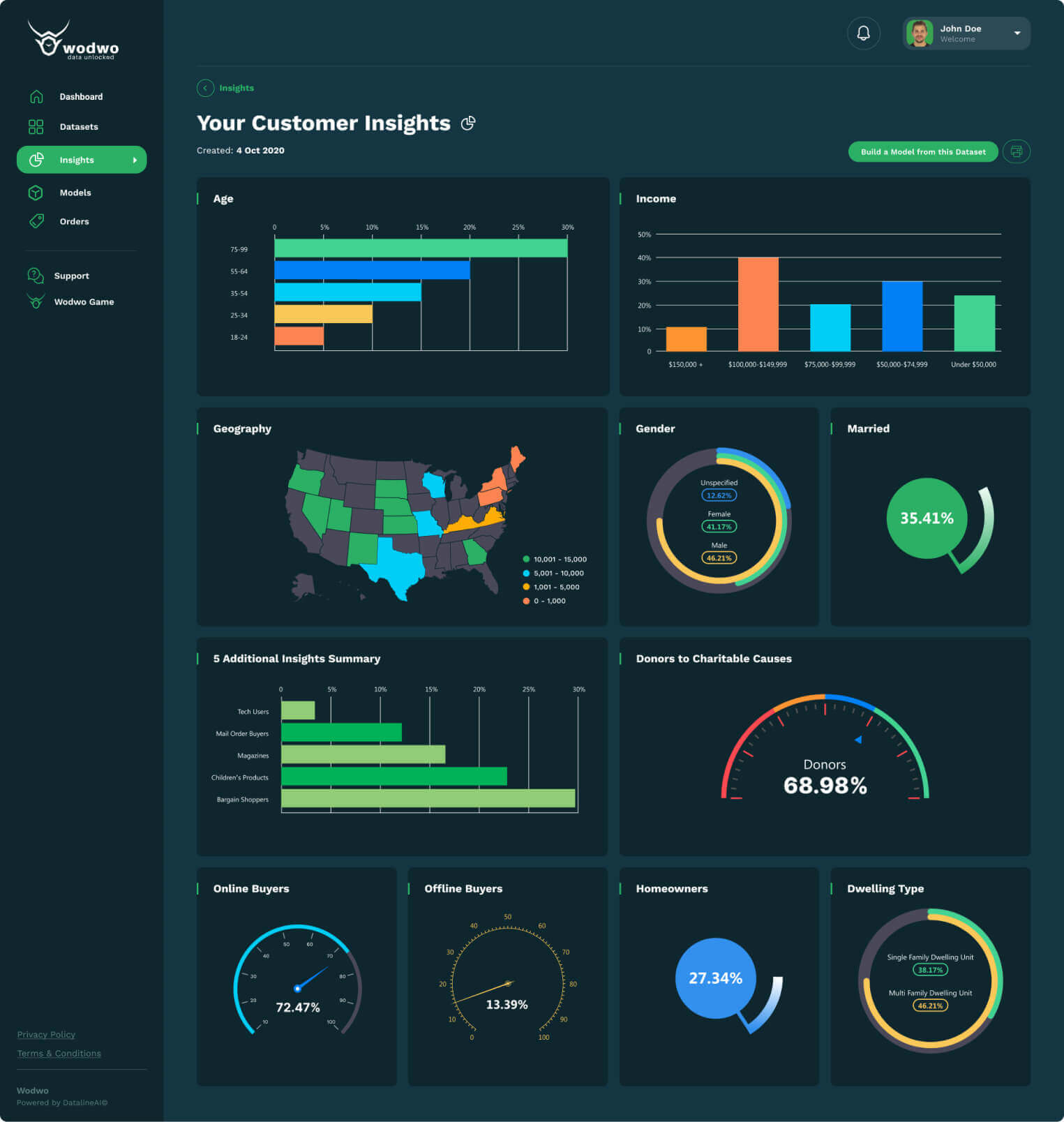 fulldashboard (1)